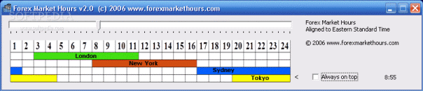 Download Forex Market Hours Chart